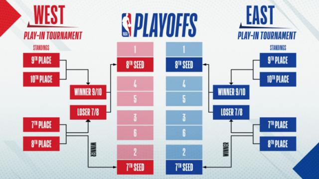 Play-in-Tournament-Explainer-16x9-v2-4-784x441.png